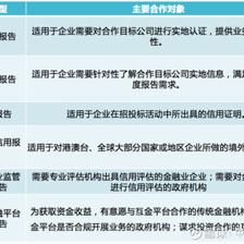 贷前调查未到位致巨额损失！中诚信征信以定制化信用服务全方位助力企业征信业务