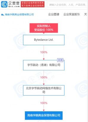字节跳动布局金融科技新举措 成立保理公司，拓展企业征信业务版图